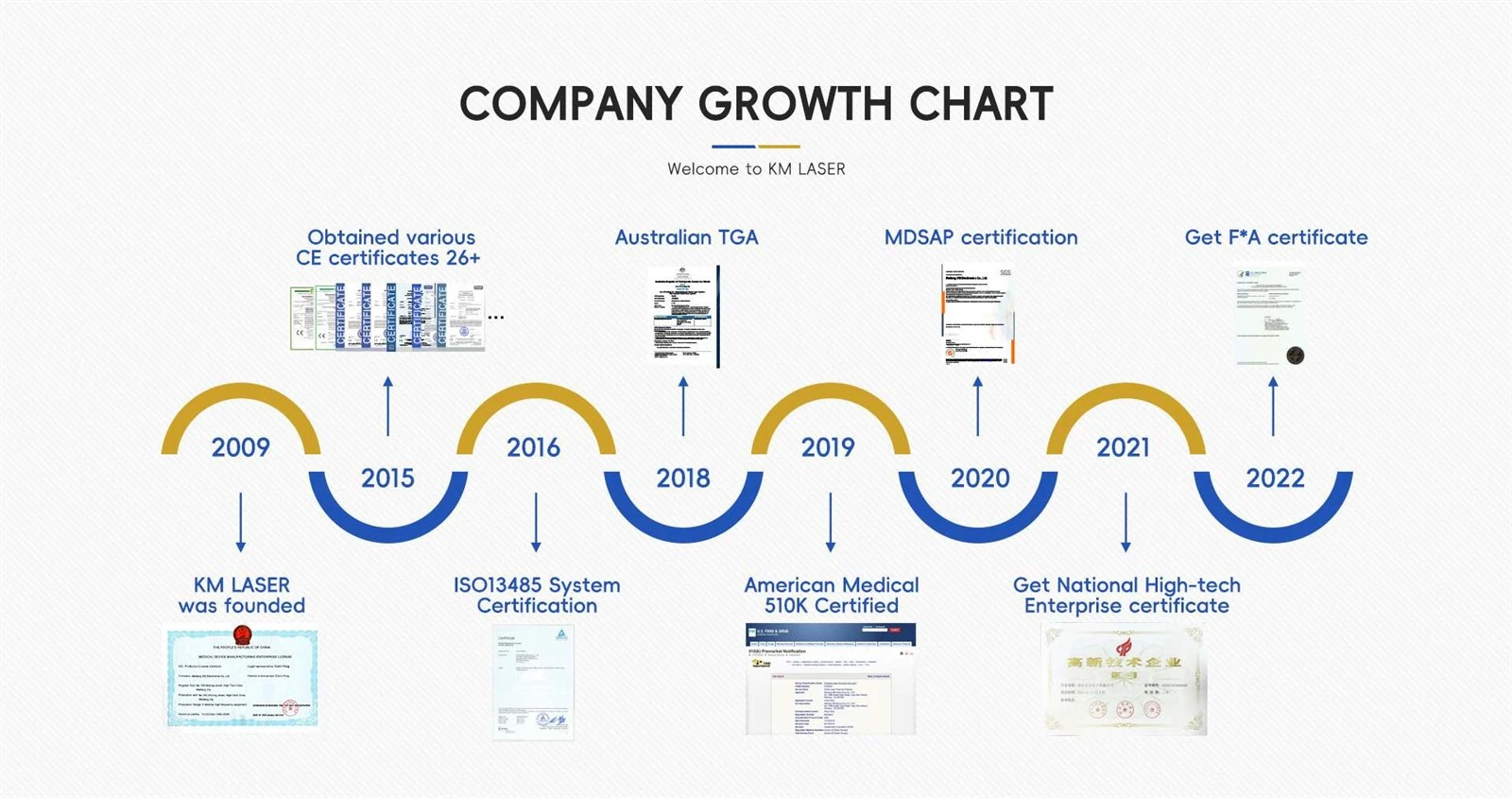 km-laser-growth-chart km-laser-growth-chart